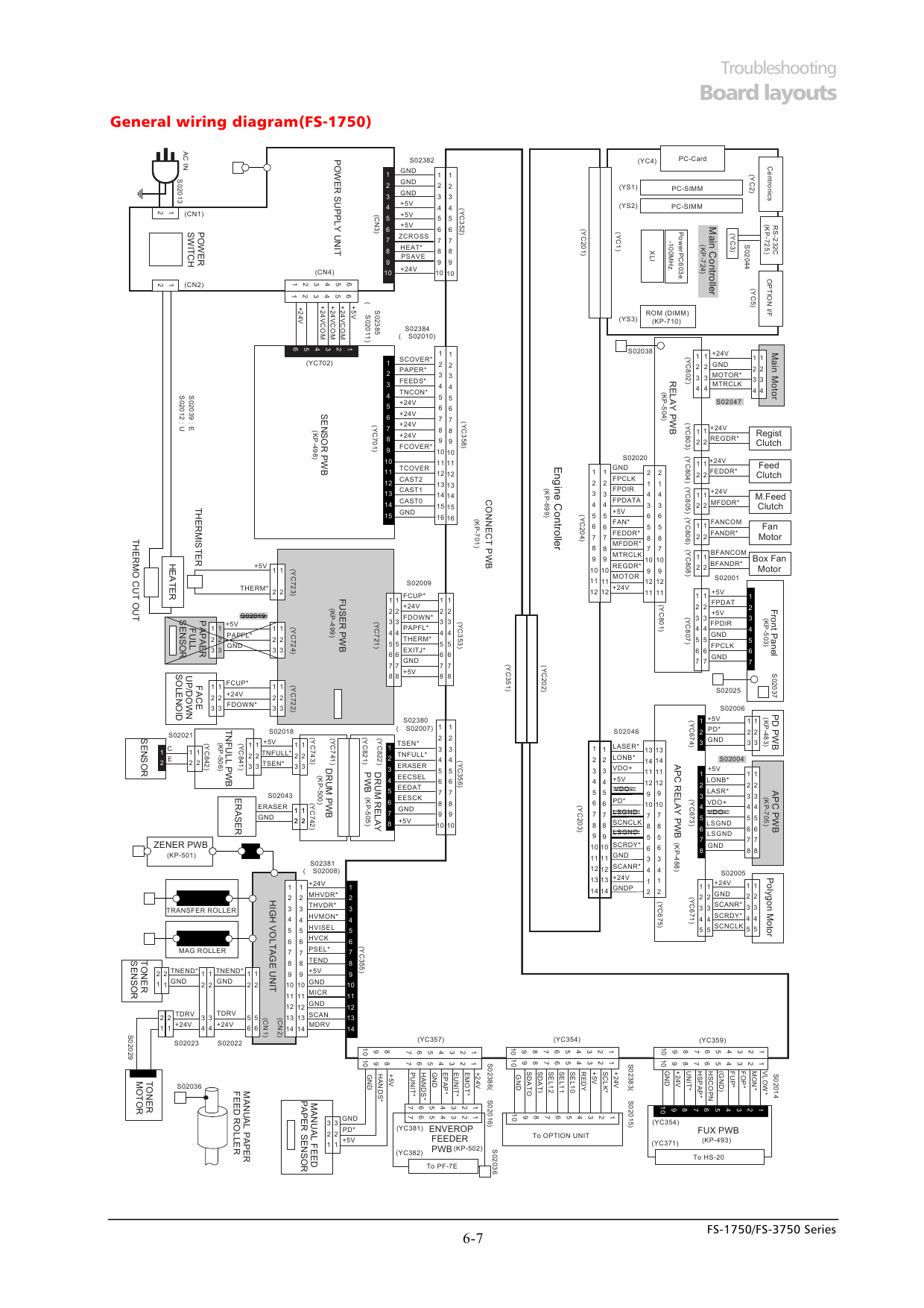 KYOCERA LaserPrinter FS-1750 3750 Parts and Service Manual-5